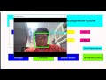 Face Recogntion base Attendance management system (Python) (With GUI)