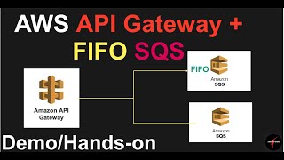 AWS API Gateway with FIFO SQS
