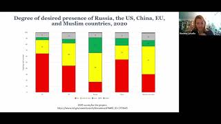 Central Asia's Perceptions of the BRI: Hopes \u0026 Concerns