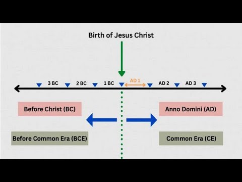 Difference Between AD And BC | AD और BC में क्या अंतर है ? Bc Ad Kya ...