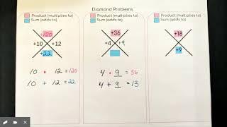 How to Solve Diamond Problems