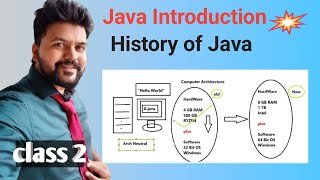 Java new Batch - Class 2 - Introduction to Java
