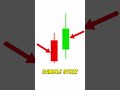 How to READ Candlestick Charts like a PRO!