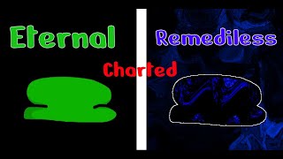 Eternal and Remediless Charted