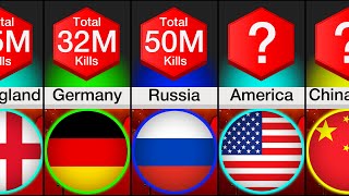 Comparison: Countries Ranked By Total Kills