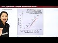 ogive or cumulative frequency curve presentation of data class 11 economics statistics