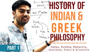 History of Indian \u0026 Greek Philosophy | Vedas, Buddha, Mahavira, Charvak, Socrates, Plato,Aristotle,