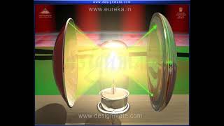 How a Slide Projector Works - Bright Images Explained (2024)