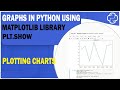 Plotting Charts/Graphs in Python using Matplotlib Library plt.show (Lab 4c)