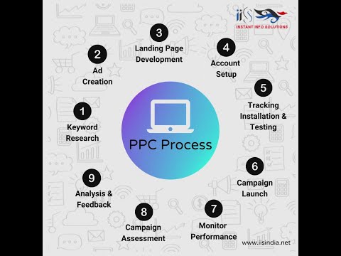 PPC advertising in digital marketing