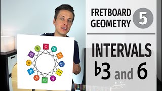 Fretboard Geometry // Intervals b3 and 6