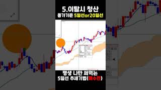 해외선물 아무도 알려주지 않았던 5일선 매매기법 꿀팁 공개