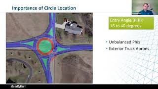 Roundabout Design Checks