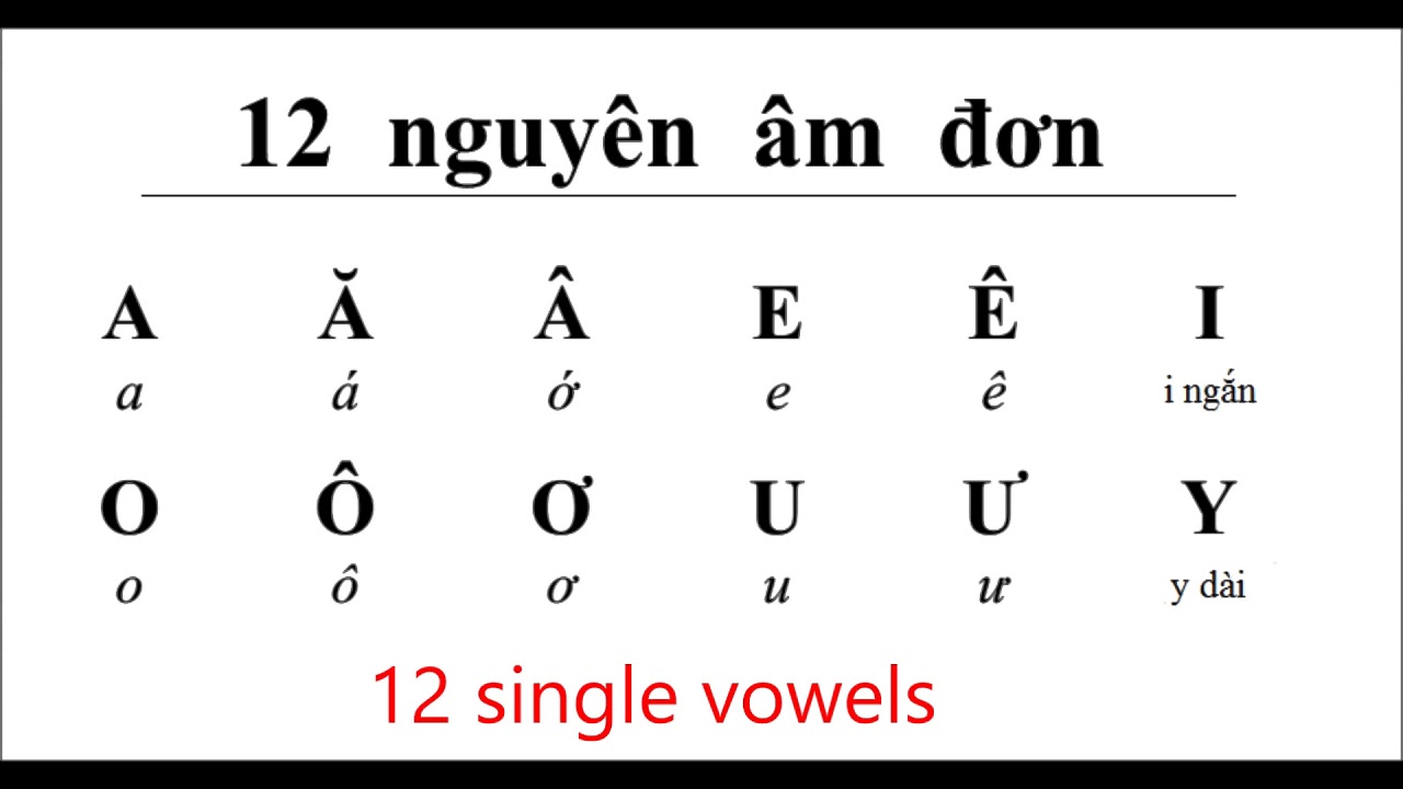 Vietnamese Alphabet Symbols