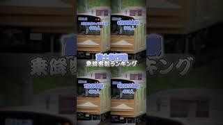 富士急行線乗降客数ランキング！ #乗降客数 #ランキング#ランキング動画 #駅#鉄道