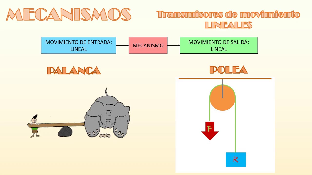 MECANISMOS EXPLICADOS 2ºESO - YouTube