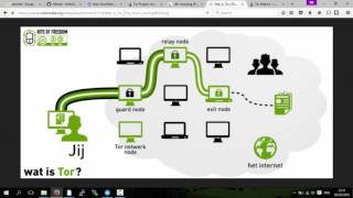How to use TOR with Zeronet
