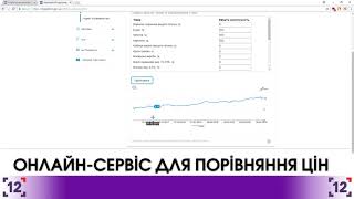 В Україні діє онлайн-сервіс для порівняння цін