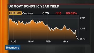 The Pound Is the Worst Performing Currency of 2016