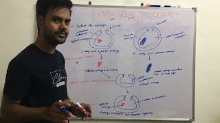 Embryo Rescue Procedure With Notes | Applications | Plant Biotechnology