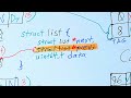 CPU Cache Lines And Performance Visually Explained For Programmers
