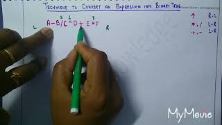 Expression Binary Tree|Convert an Expression into Binary Tree|Expression Tree