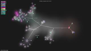 jenkinsci/docker-plugin - Gource visualisation