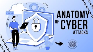 From Phishing Email to Breach: Cyber Attack