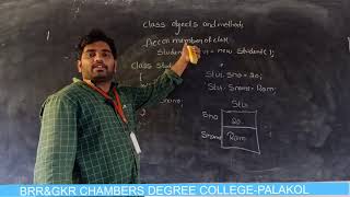 II YEAR III SEM SESSION 6 JAVA - CLASSES OBJECTS & METHODS