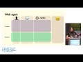 Safeguard your precious API endpoints built on FastAPI using OAuth 2.0