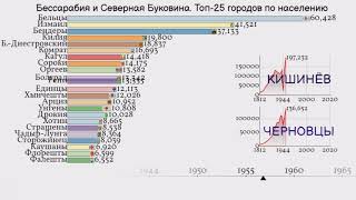 Бессарабия и Северная Буковина. Топ-25 городов Бессарабии и Северной Буковины по населению