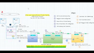 IPv6 over ExpressRoute Private Peering