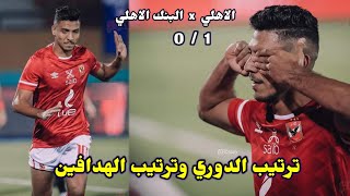ترتيب الدوري المصري وترتيب الهدافين بعد فوز الاهلي علي البنك الاهلي 0/1