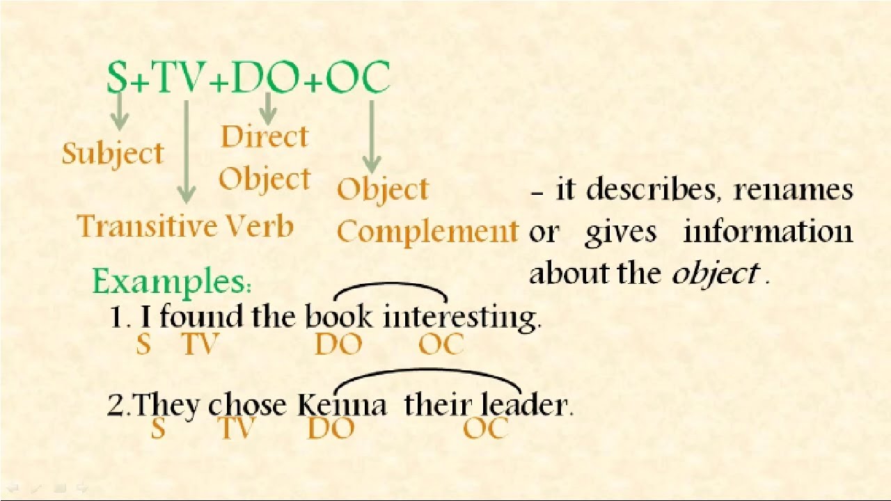 Examples Of Sentence Patterns