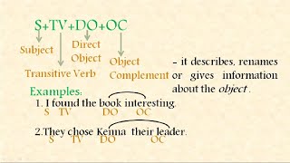 The Five Basic Sentence Patterns in English