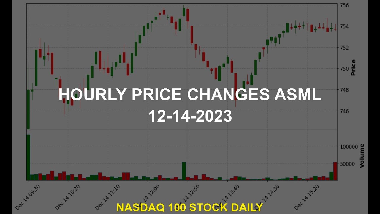 ASML Holding N.V. ASML Stock Price Analysis Today - YouTube