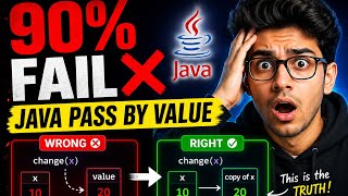 Java Pass by Value — The Truth (Most Get This Wrong)”