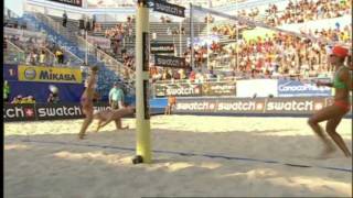 FIVB tutorial - Coverage examples.