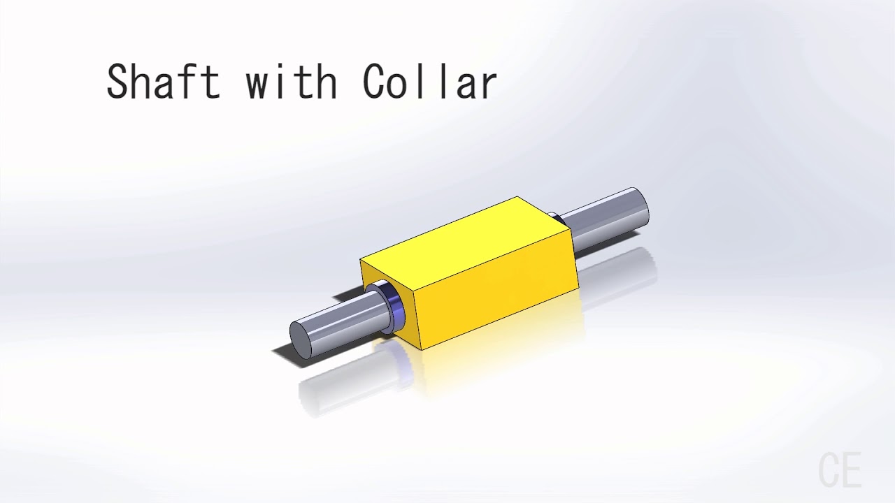 TYPES OF CONSTRAINED MOTION - YouTube