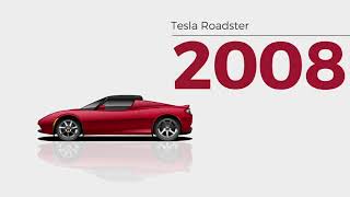 History of Electric Cars, All Cars Electric - latest news and electric cars updates