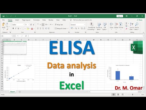 ELISA data analysis in EXCEL