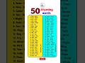 50 Rhyming words | Rhyming words in english | #rhymingwords #english #shorts #viral #ytshorts