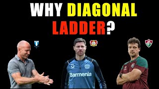 Why Diagonal Ladder?