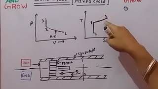 Dual Combustion Cycle (हिन्दी )