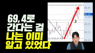 해외선물, ‘이런 타점’ 에서 하루에 556만원 수익나는 거죠 (시가파동과 갭이론 기법 이용)