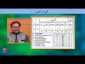 TSPSC - Police || Urdu - Summative Assesment || Ahmed Ali Tayaab