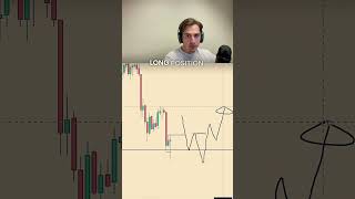 GOLD pullback trading strategy - CHOCH entry model explained