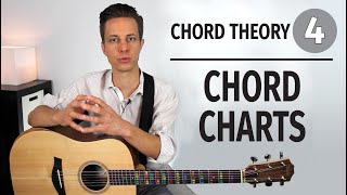 Chord Theory // How to Read Chord Charts