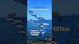 Longitud De Costa De Cada País Latinoamericano