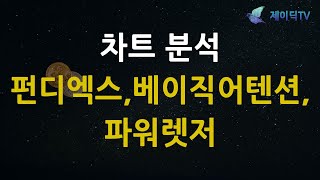 2022 04 26 펀디엑스, 베이직어텐션토큰, 파워렛저